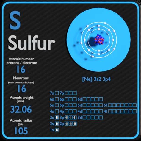 sulfur neutrons|Sulfur Facts .